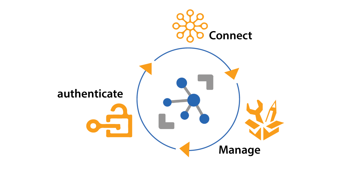 Cloud Azure IOT Hub