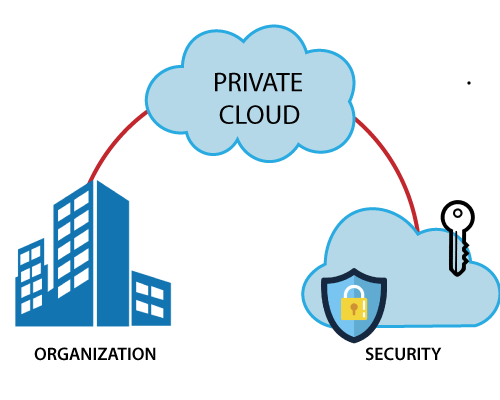 Public Cloud